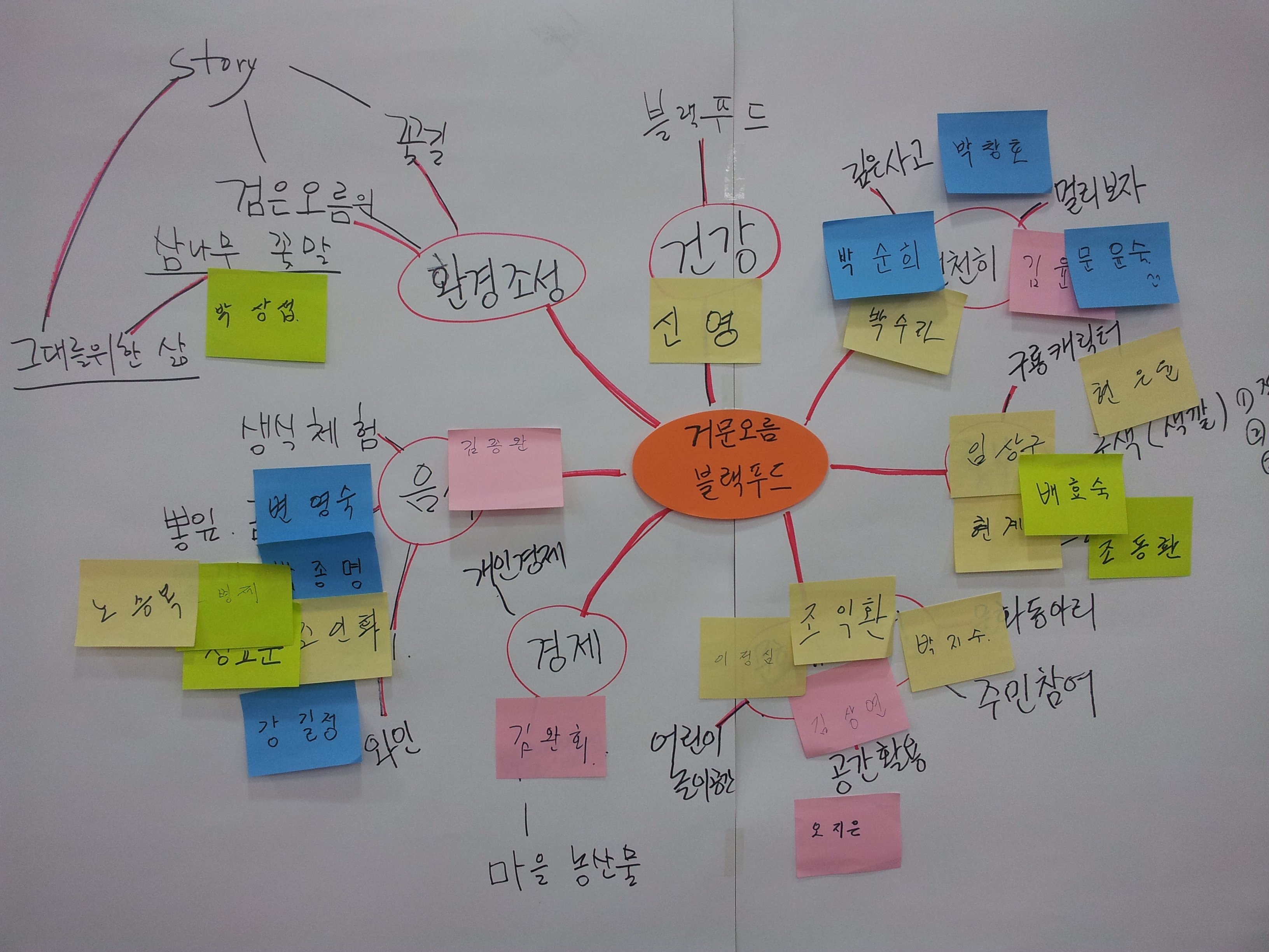 거문오름블랙푸드육성사업 - 행복한 선흘 공동체 마을학교 #4